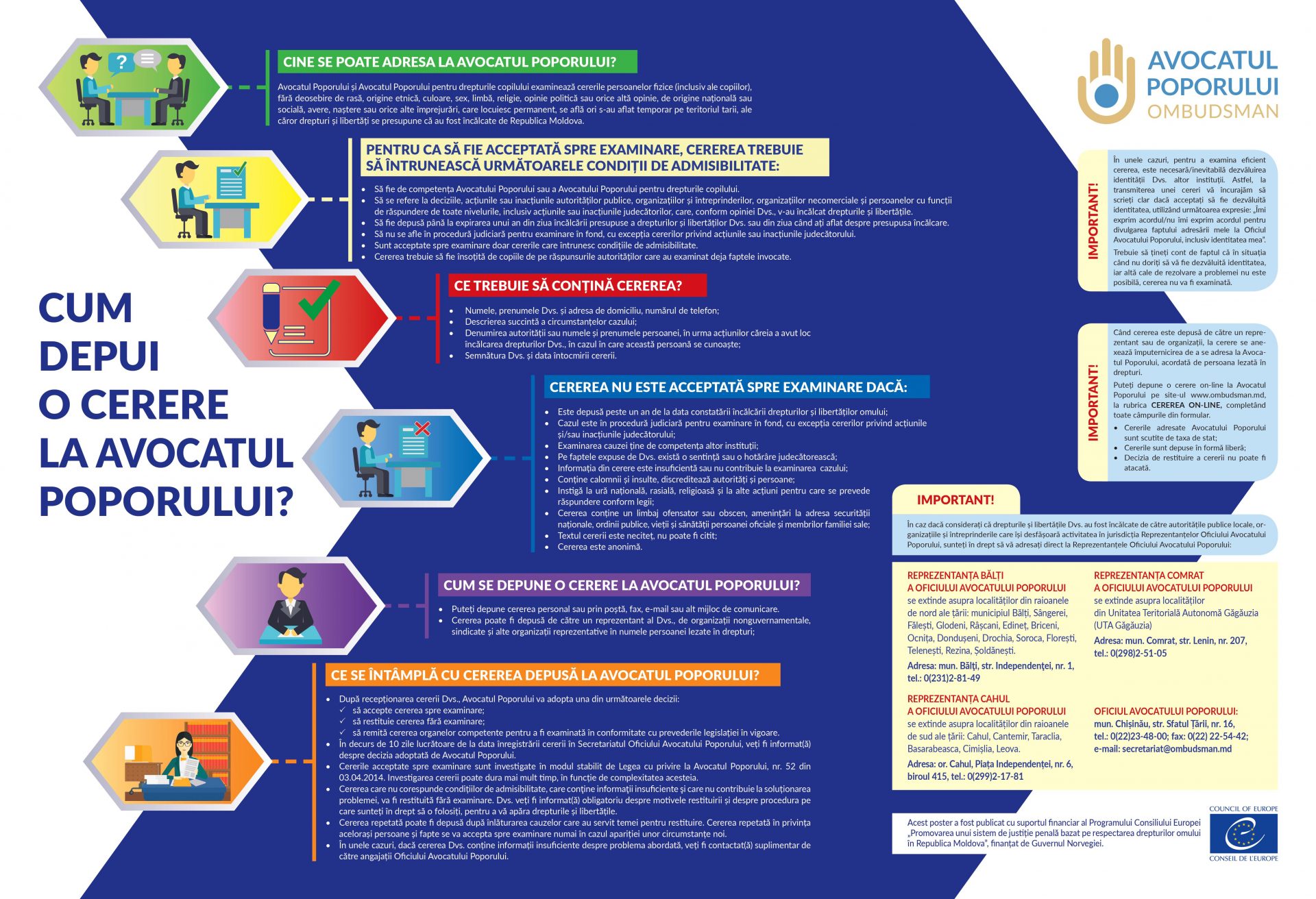 În atenția beneficiarilor Oficiului Avocatului Poporului !