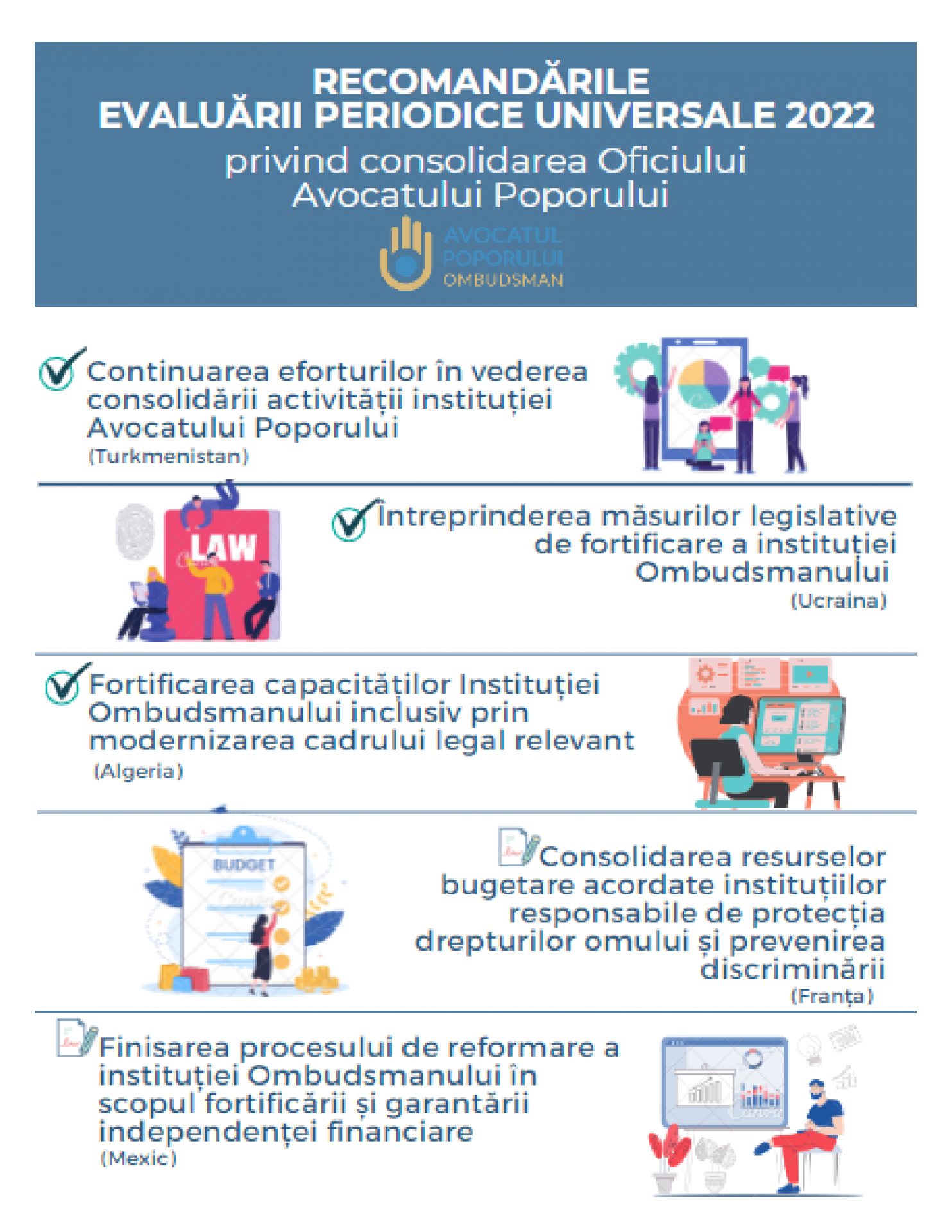 Recomandările Evaluării Periodice Universale privind consolidarea Oficiului Avocatului Poporului