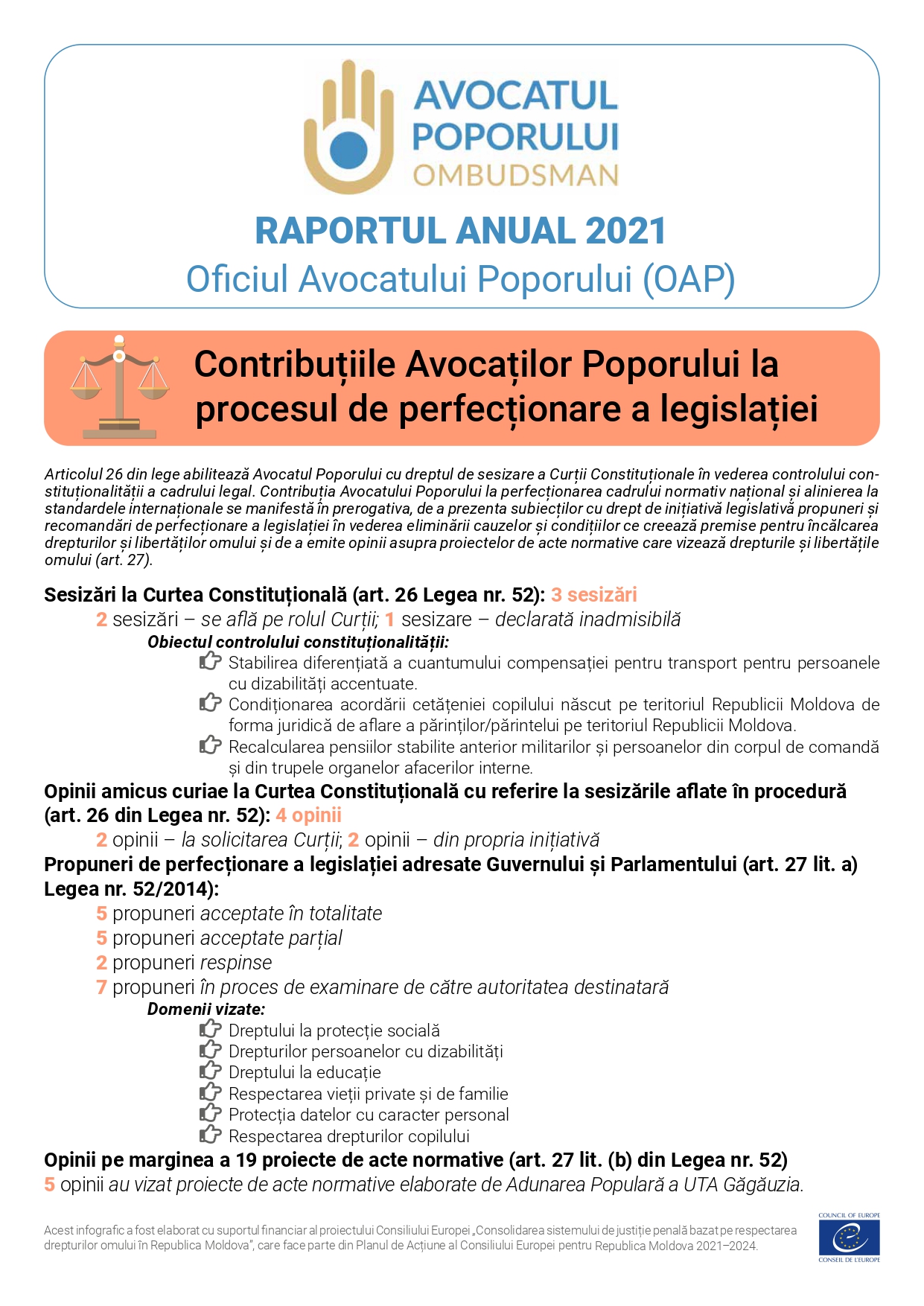 Activitatea Oficiului Avocatului Poporului pentru anul 2021