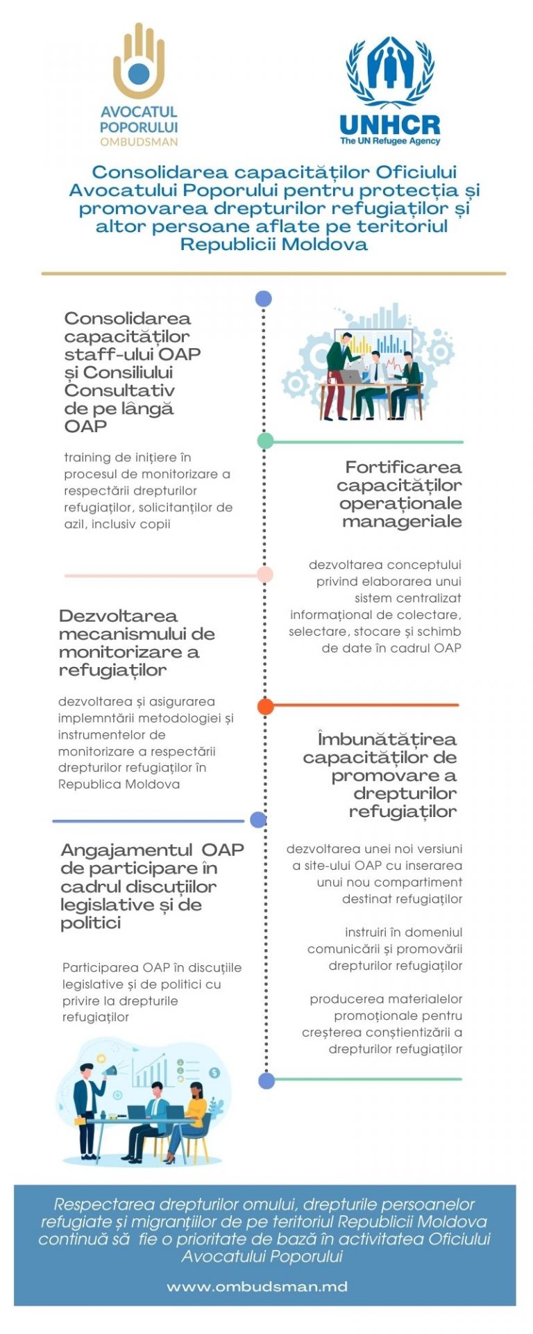 Oficiul Avocatului Poporului, un scut consolidat pentru protecția drepturilor refugiaților și a altor persoane aflate pe teritoriul Republicii Moldova